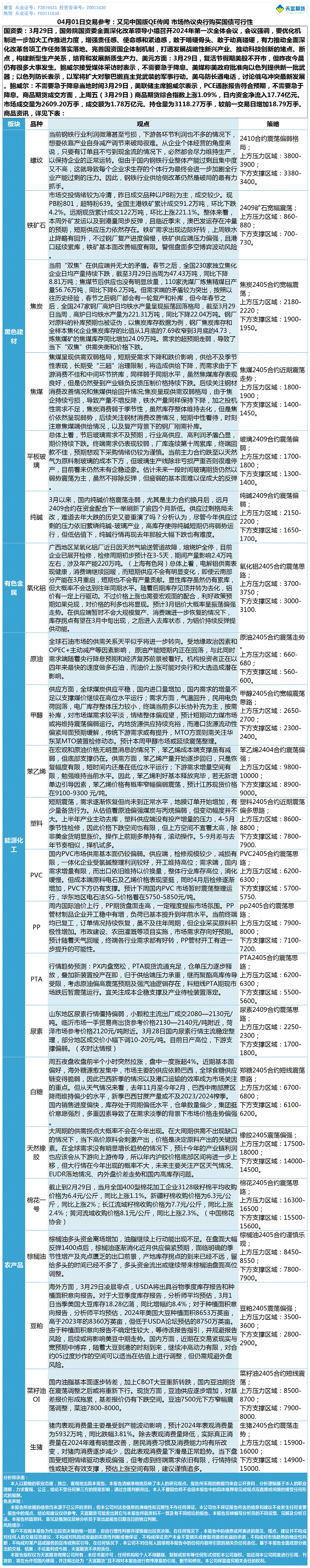 《交易参考》—04月01日.gif