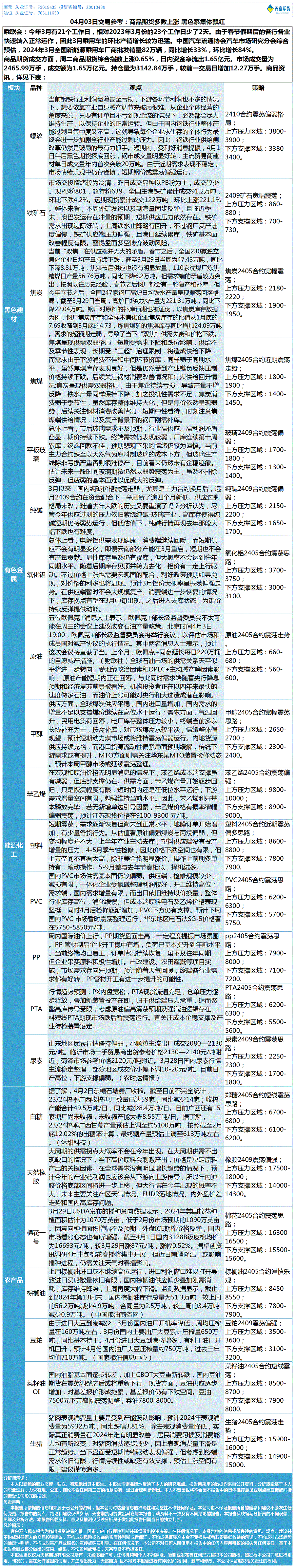 《交易参考》—04月03日.gif