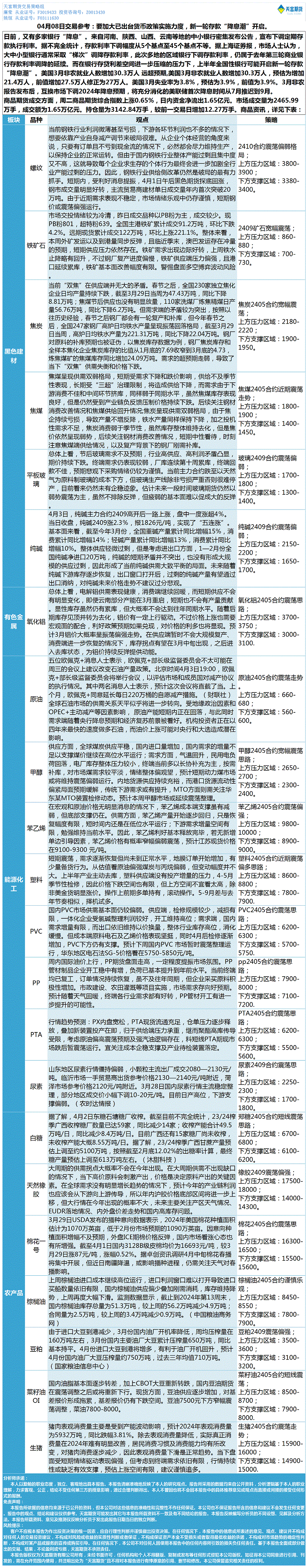 《交易参考》—04月08日.gif