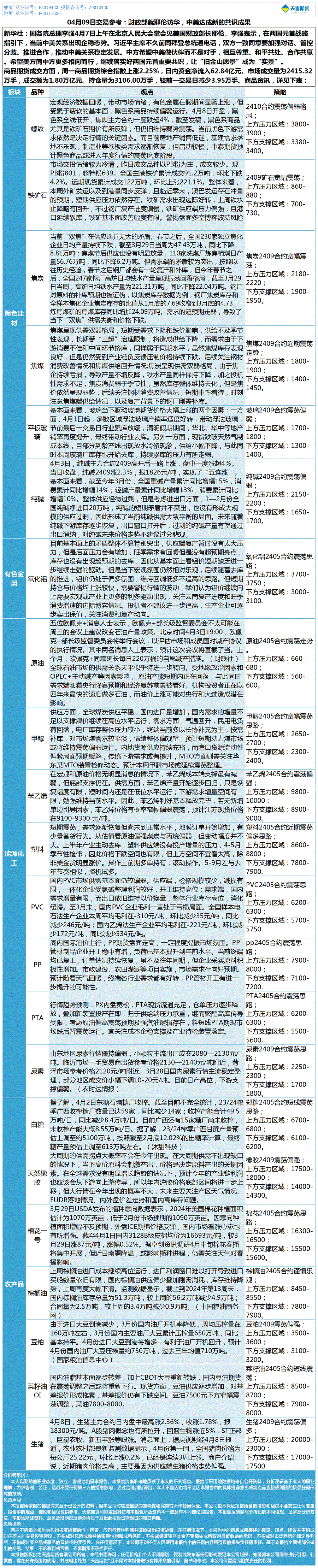 《交易参考》—04月09日.gif