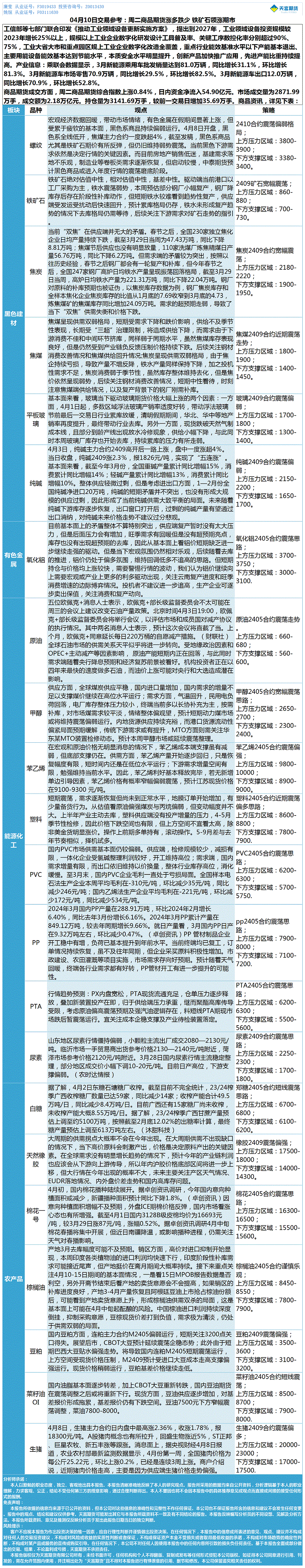 《交易参考》—04月10日.gif