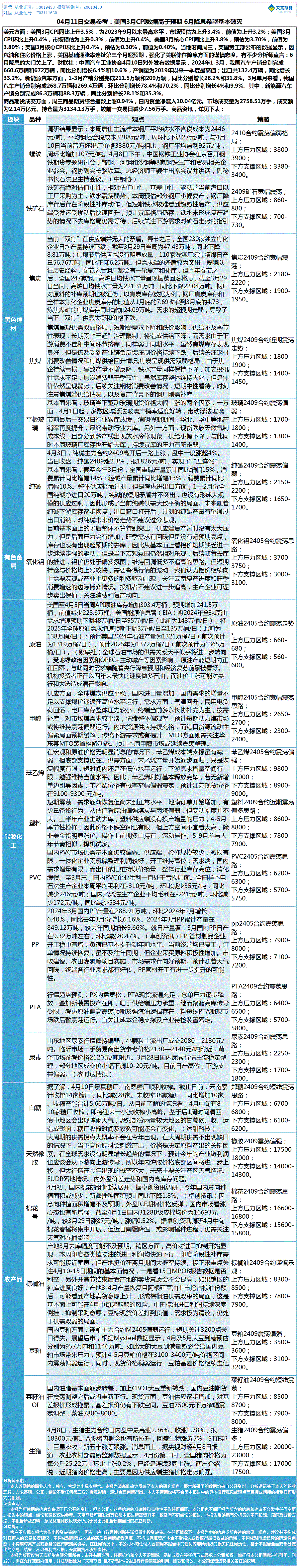 《交易参考》—04月11日.gif