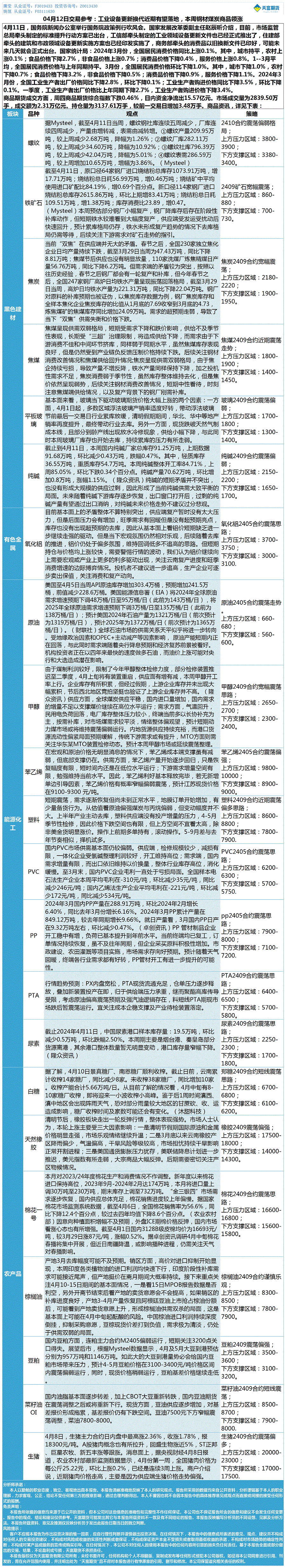 《交易参考》—04月12日.gif