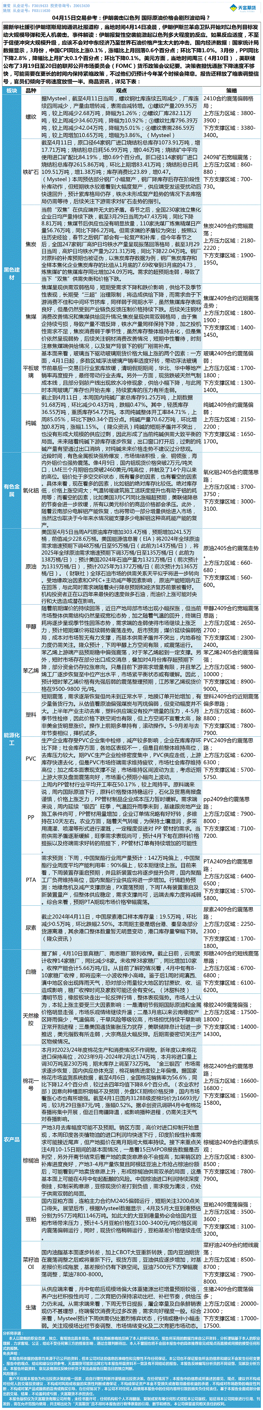 《交易参考》—04月15日.gif