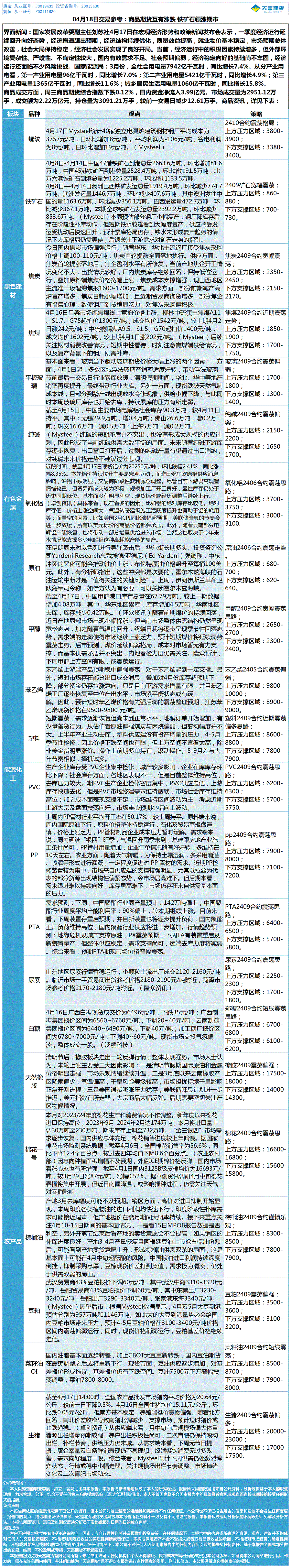 《交易参考》—04月18日.gif
