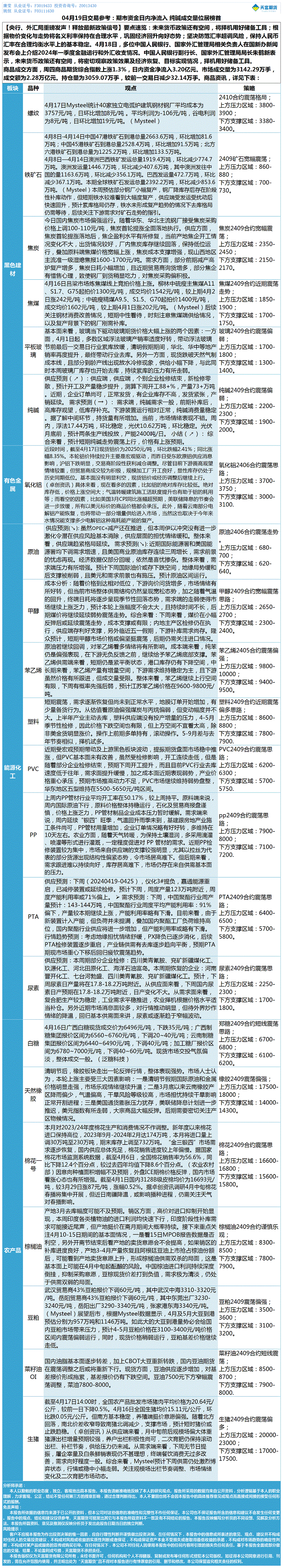 《交易参考》—04月19日.gif