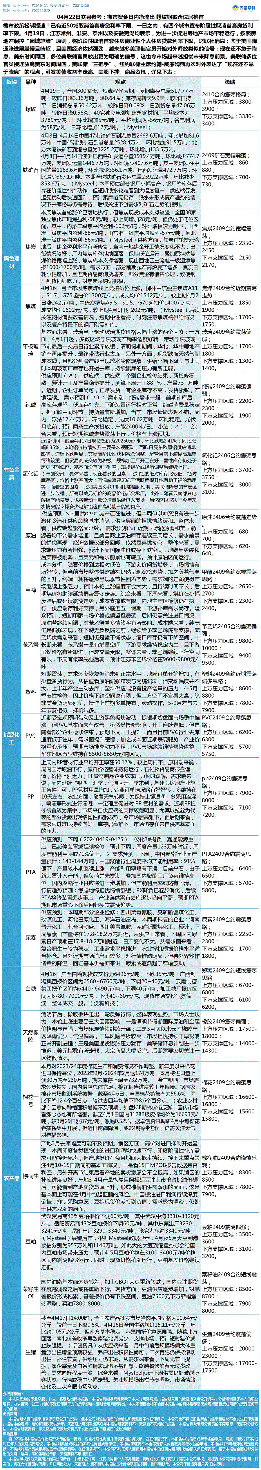 《交易参考》—04月22日.gif