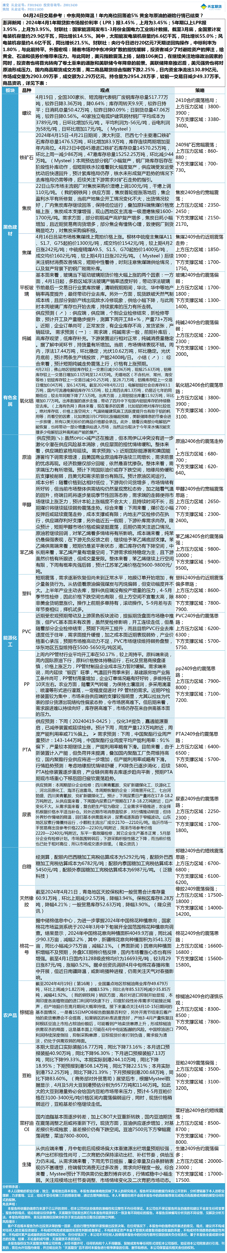 《交易参考》—04月24日.gif