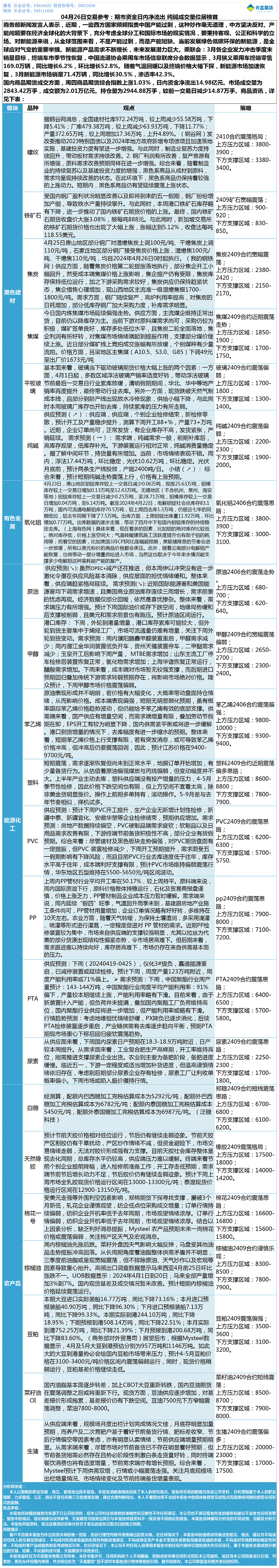 《交易参考》—04月26日.gif