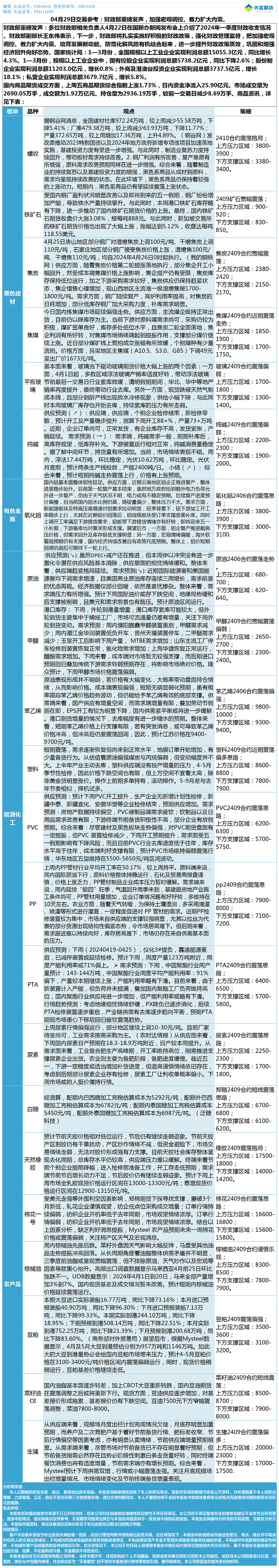《交易参考》—04月29日.gif