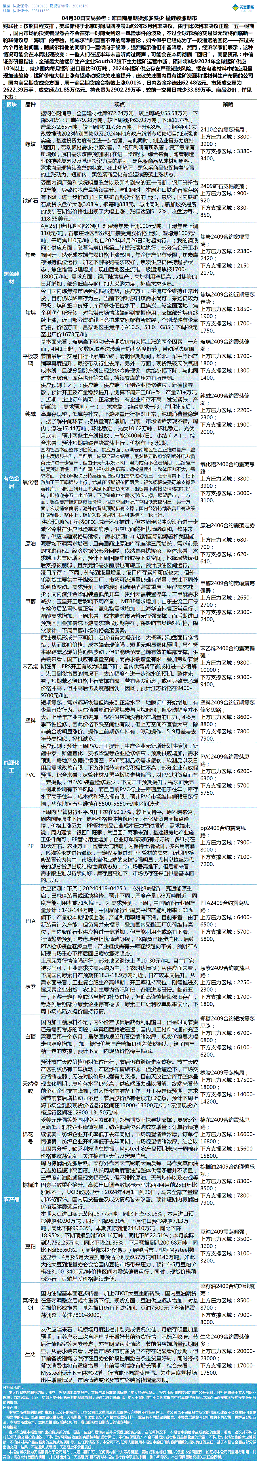 《交易参考》—04月30日.gif