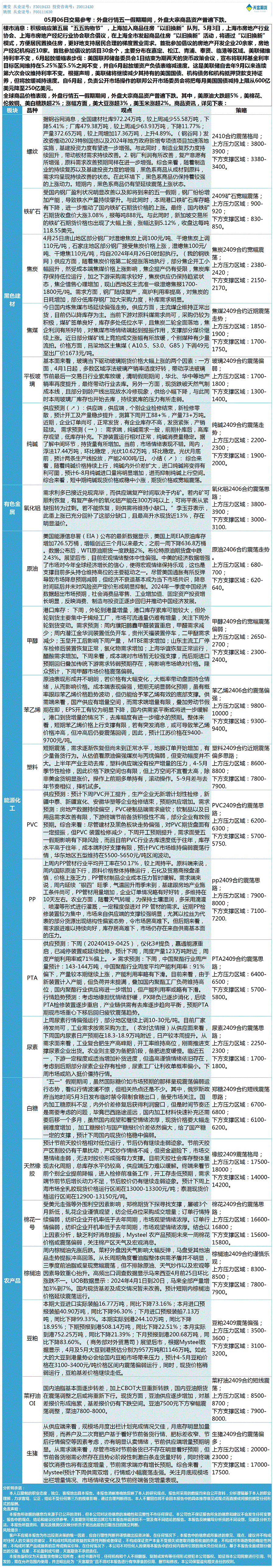 《交易参考》—05月06日.gif