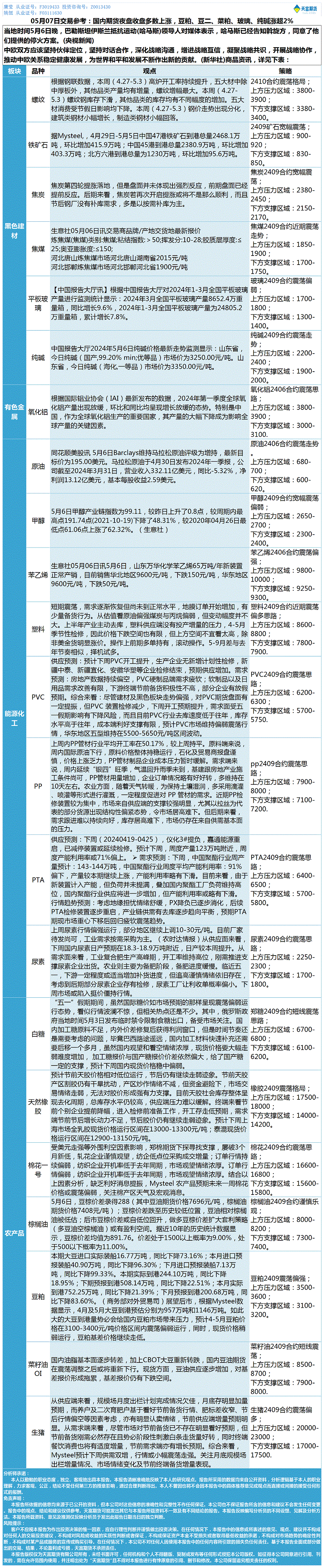 《交易参考》—05月07日.gif