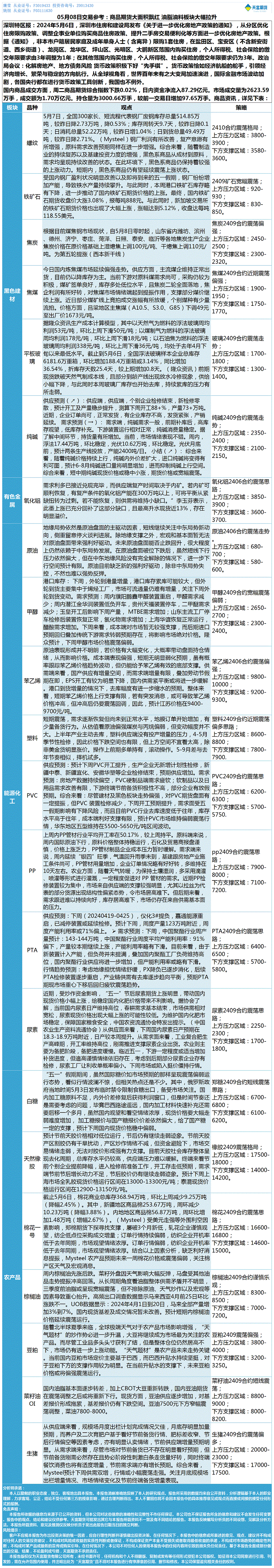 《交易参考》—05月08日.gif