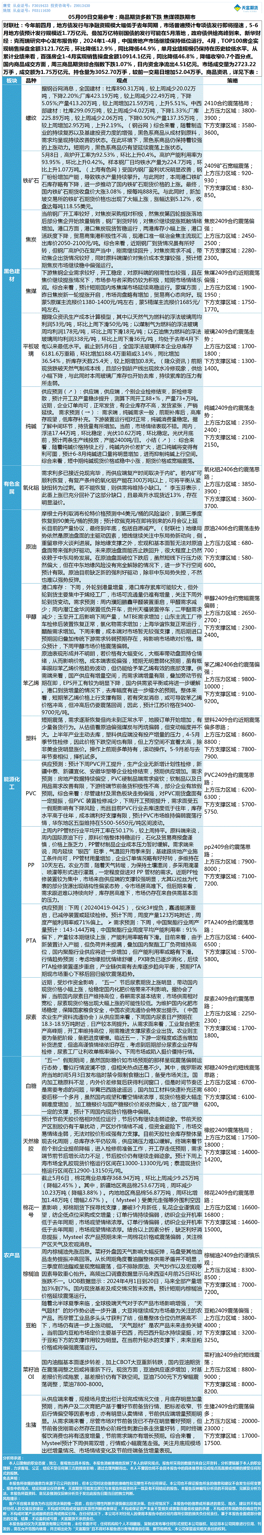 《交易参考》—05月09日.gif