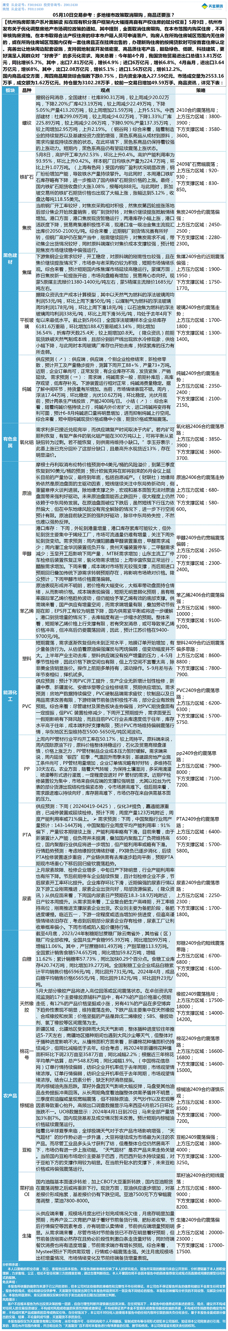 《交易参考》—05月10日.gif
