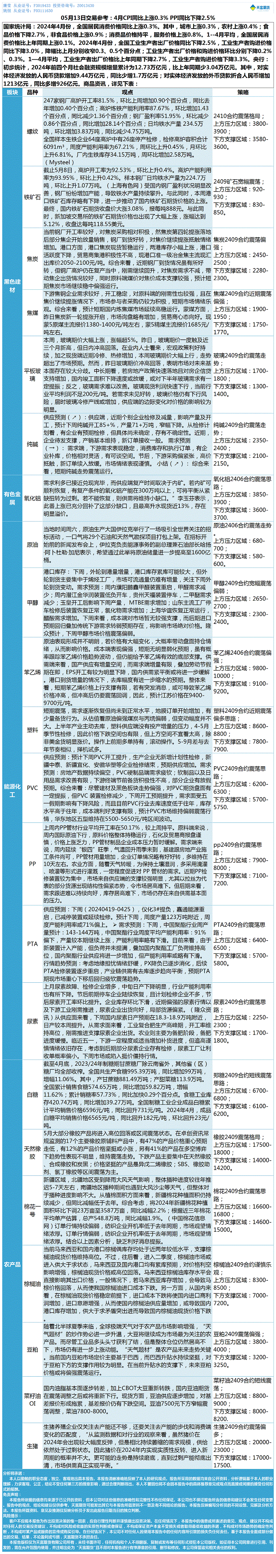 《交易参考》—05月13日.gif