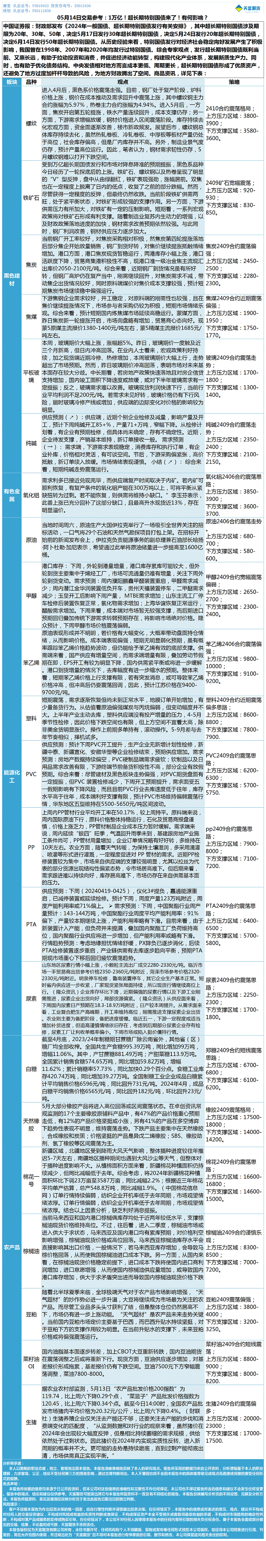 《交易参考》—05月14日.gif