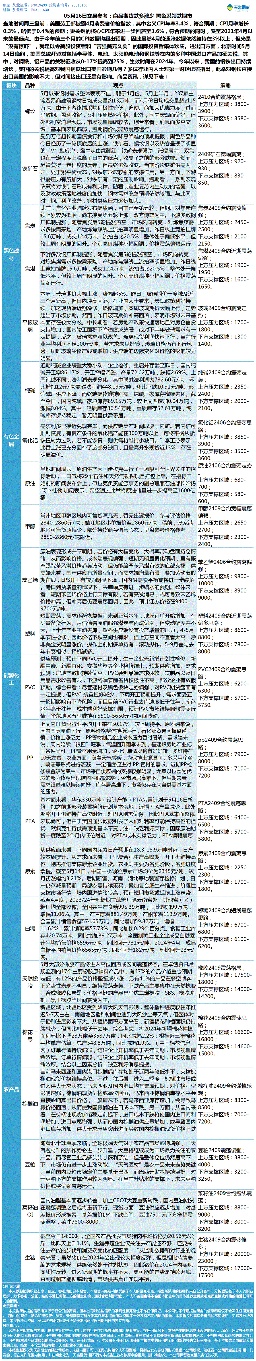 《交易参考》—05月16日.gif