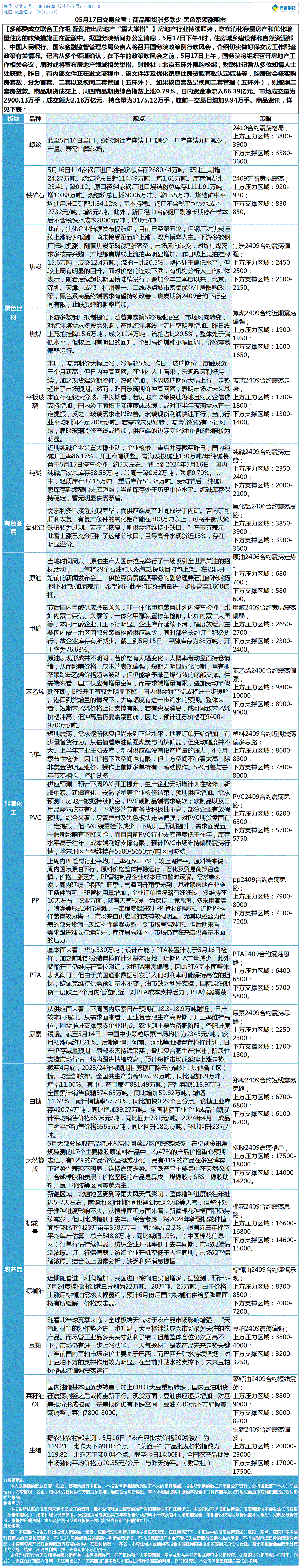 《交易参考》—05月17日.gif