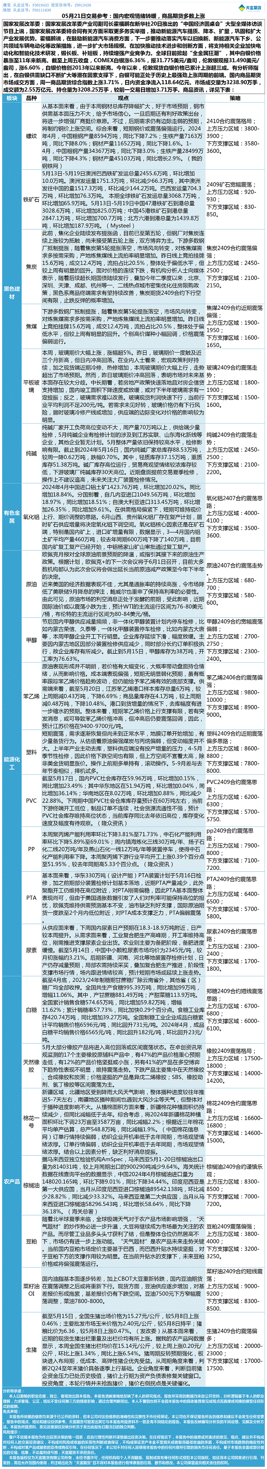《交易参考》—05月21日.gif