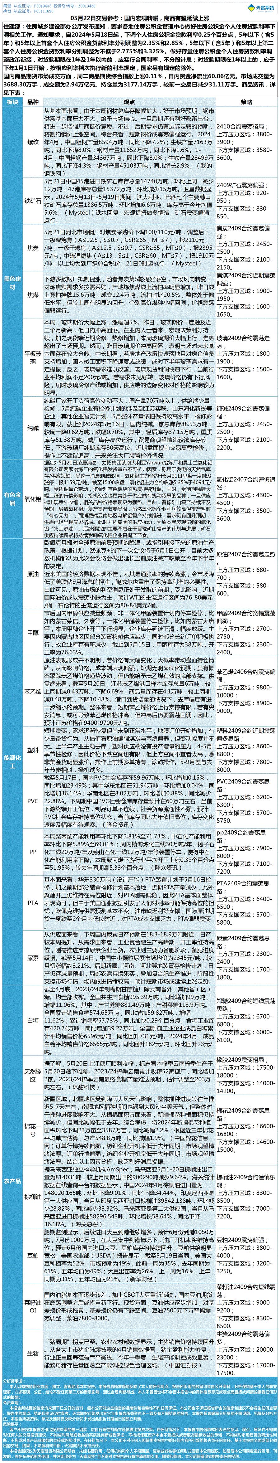 《交易参考》—05月22日.gif