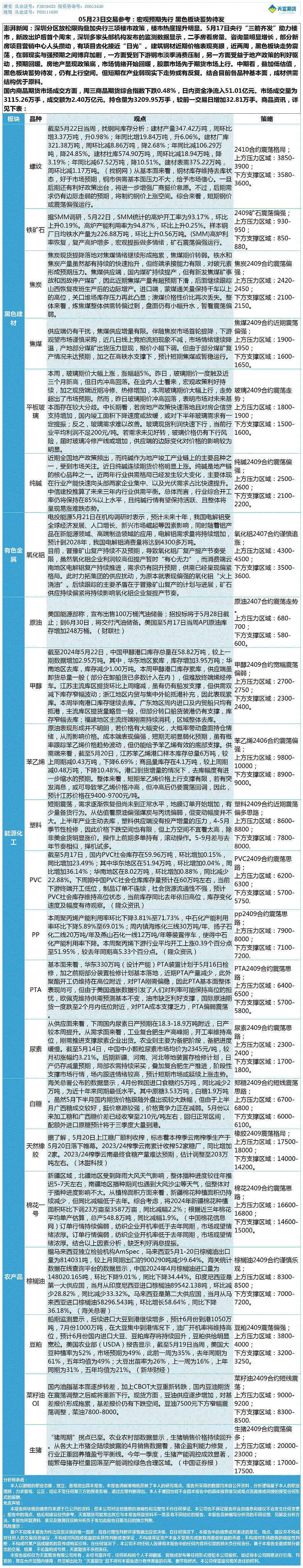 《交易参考》—05月23日.gif