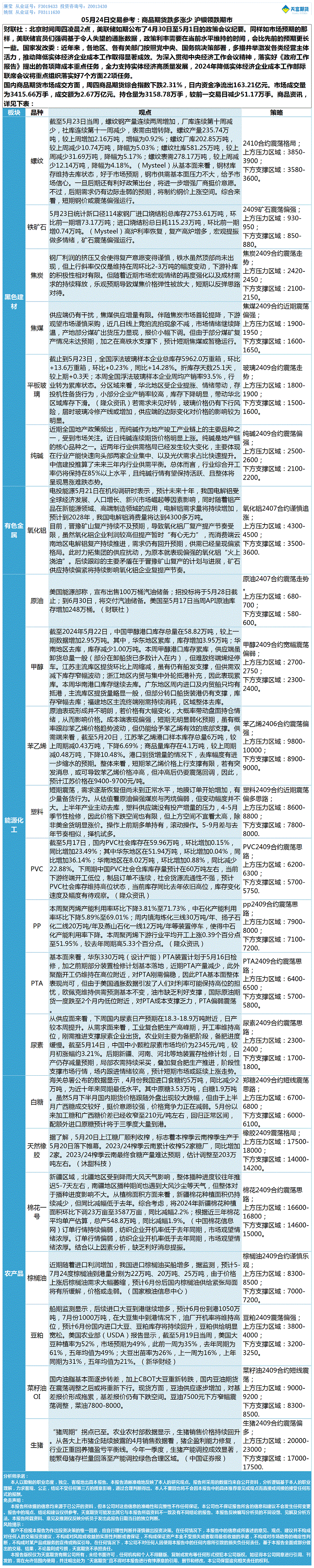 《交易参考》—05月24日.gif