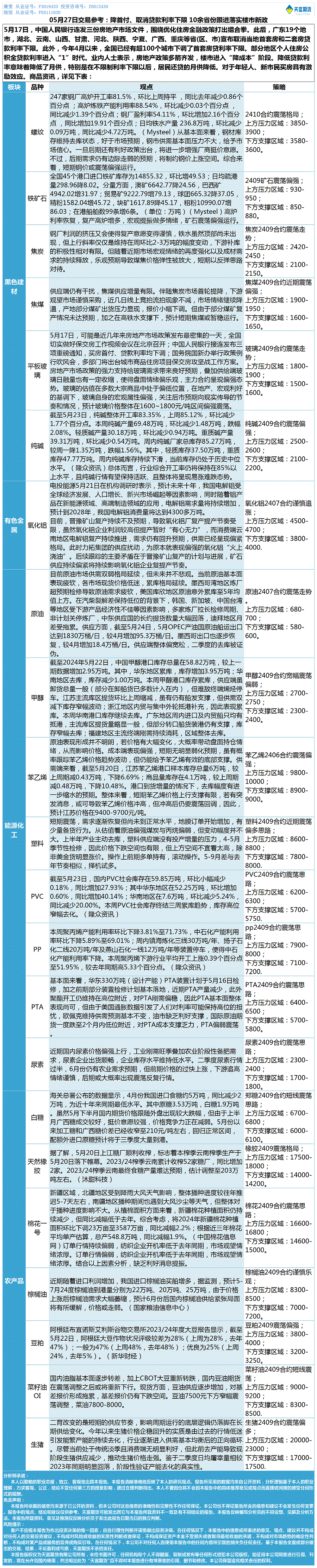 《交易参考》—05月27日.gif