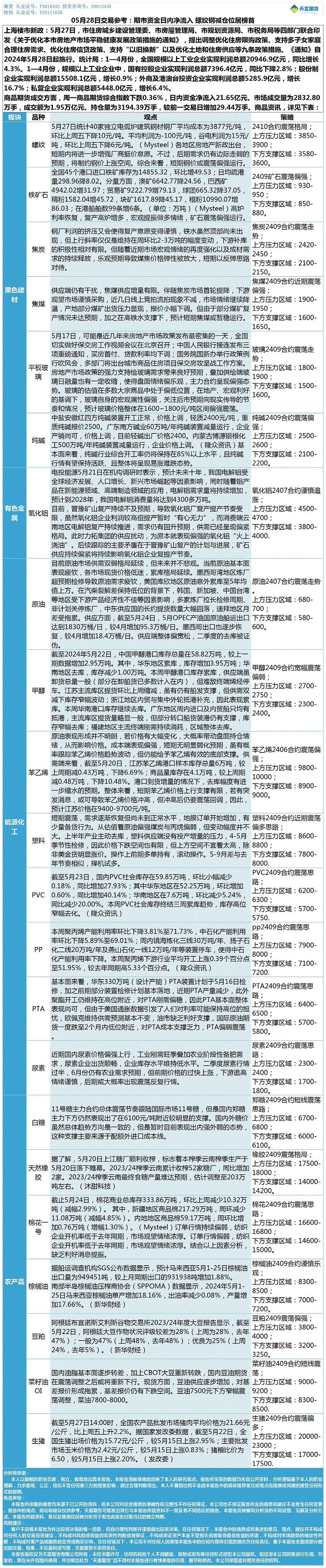 《交易参考》—05月28日.gif