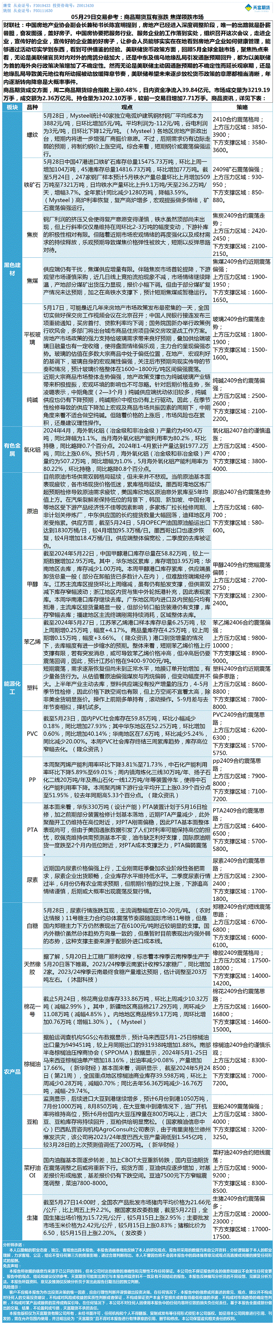 《交易参考》—05月29日.gif