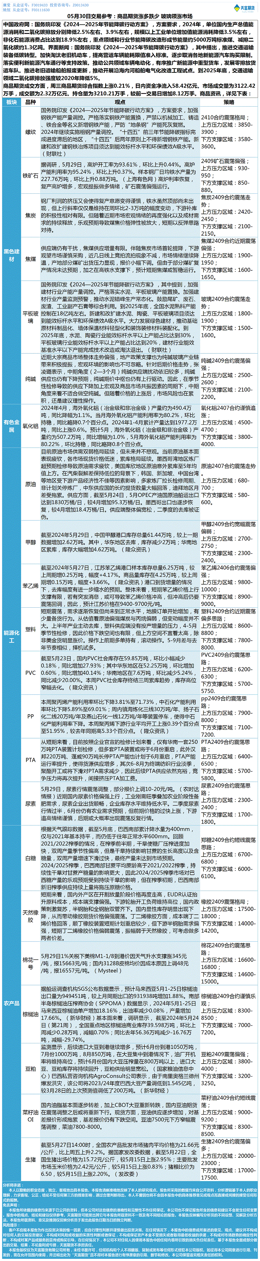 《交易参考》—05月30日.gif
