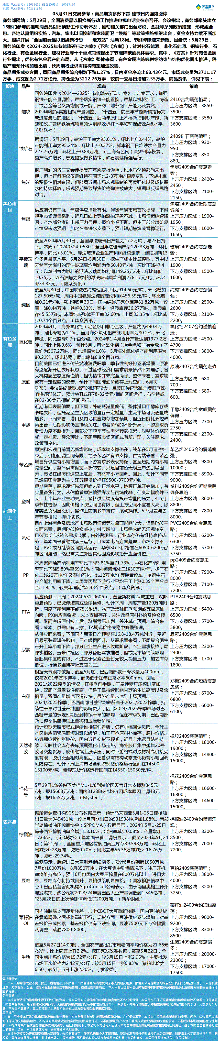 《交易参考》—05月31日.gif