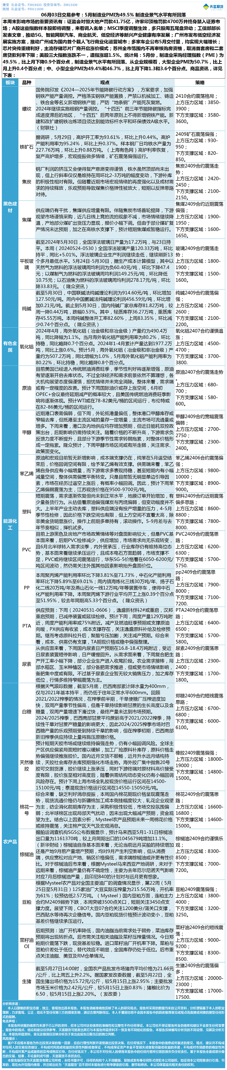 《交易参考》—06月03日.gif