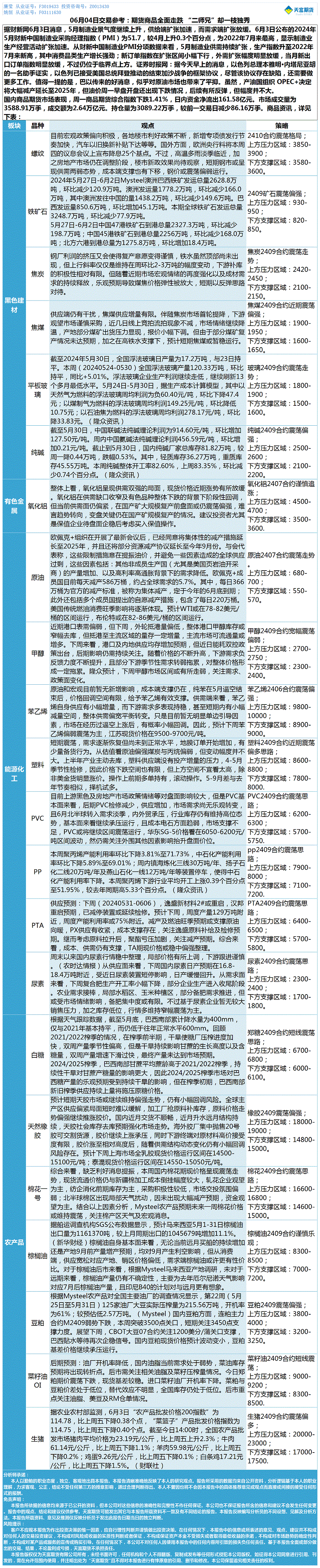 《交易参考》—06月04日.gif