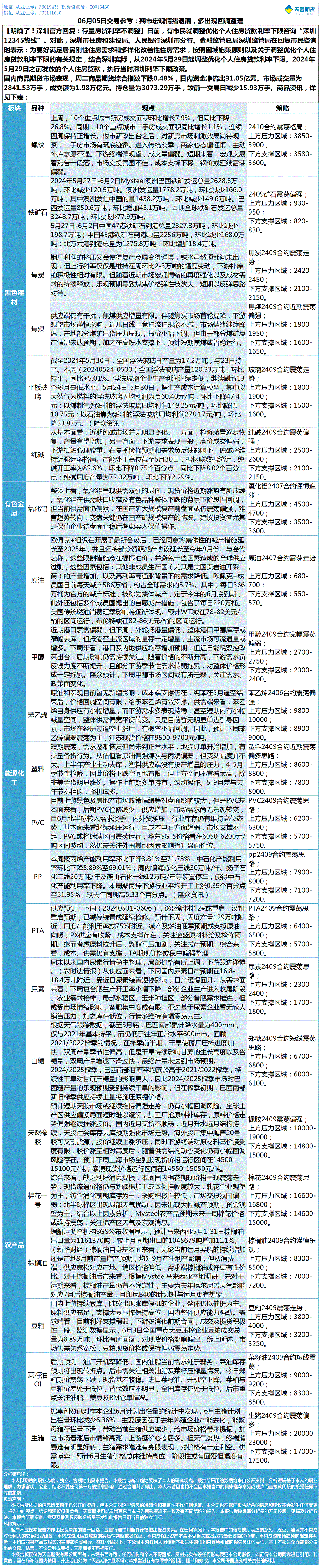 《交易参考》—06月05日.gif