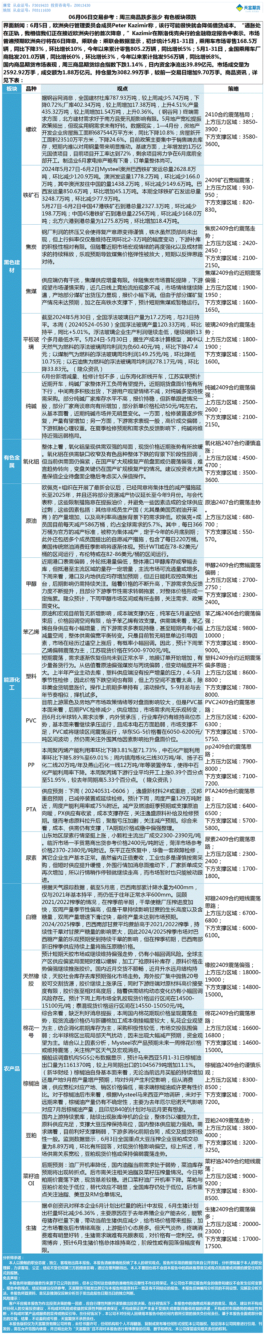 《交易参考》—06月06日.gif