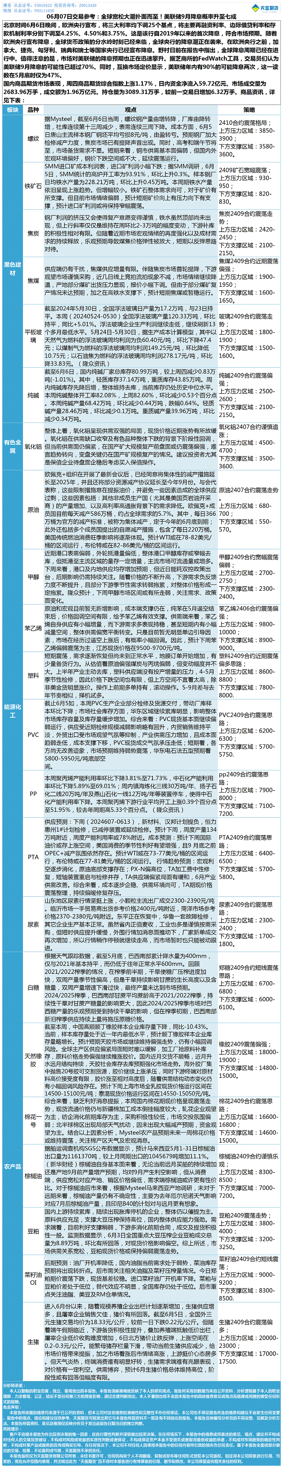 《交易参考》—06月07日.gif