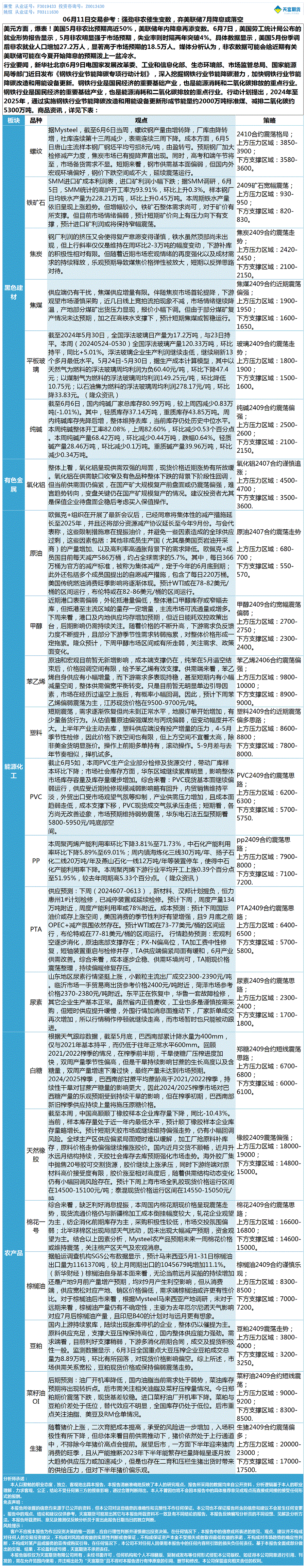 《交易参考》—06月11日.gif