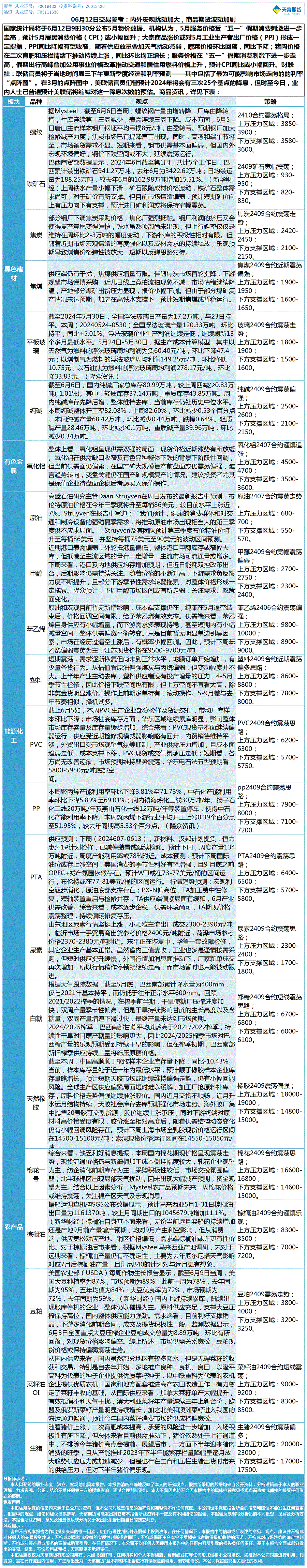 《交易参考》—06月12日.gif