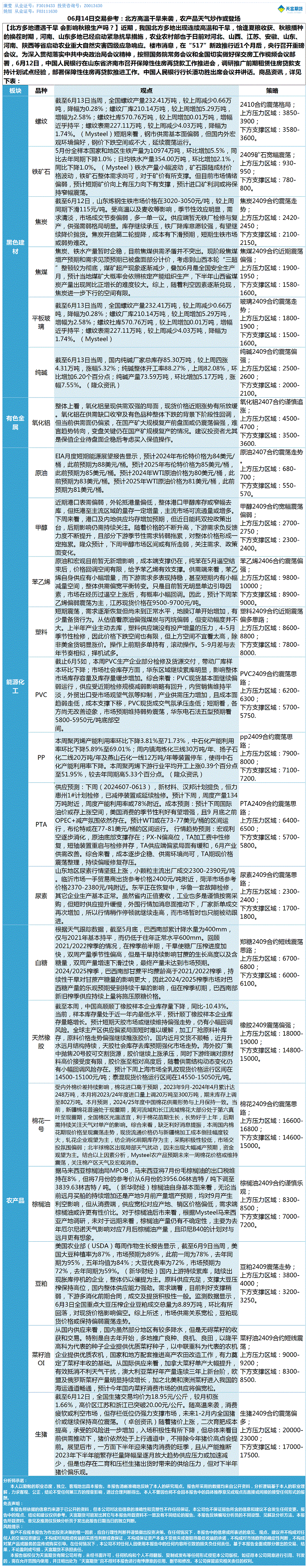 《交易参考》—06月14日.gif