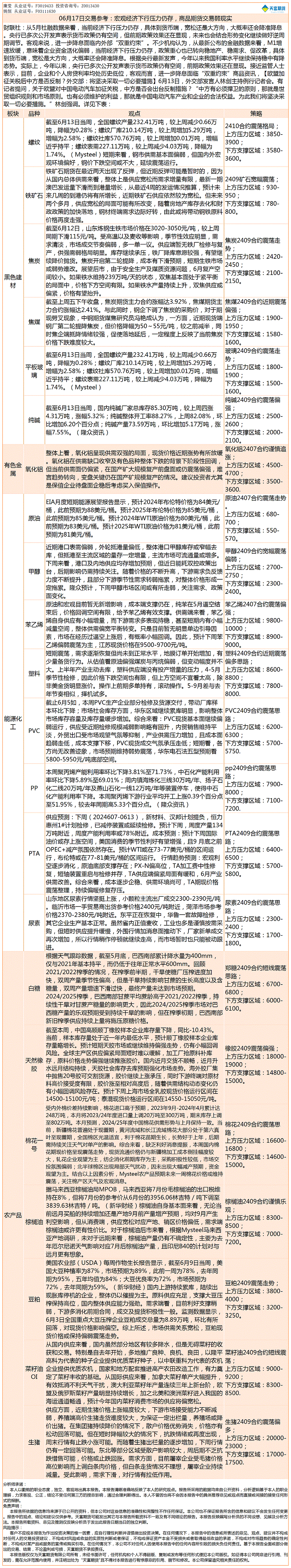 《交易参考》—06月17日.gif