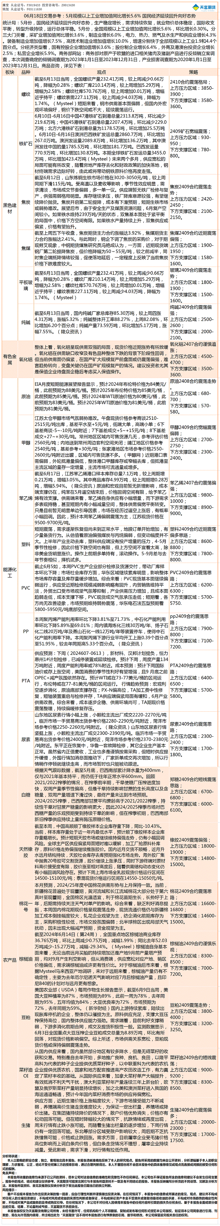 《交易参考》—06月18日.gif