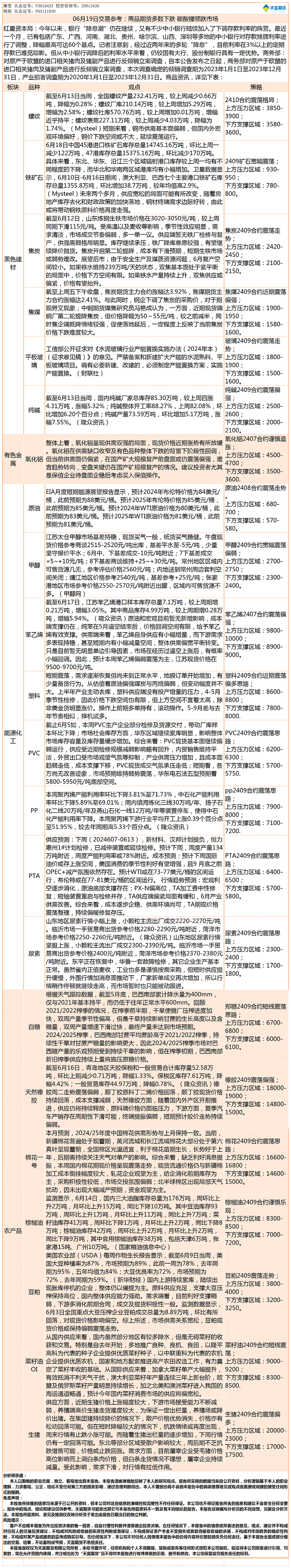 《交易参考》—06月19日.gif