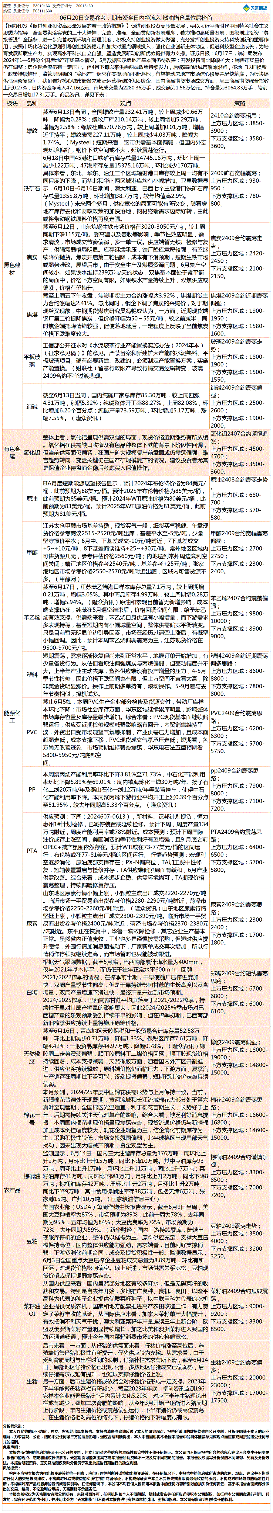 《交易参考》—06月20日.gif