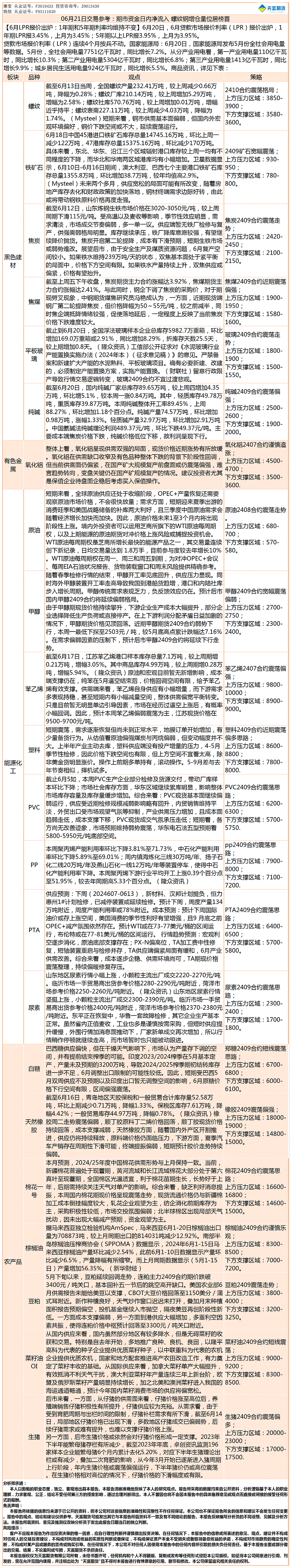 《交易参考》—06月21日.gif