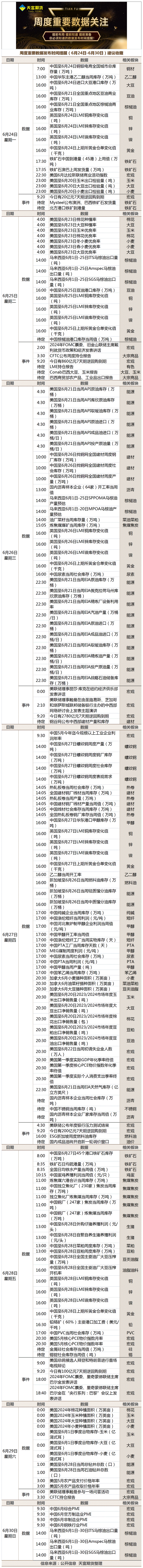 周度重要数据发布时间提醒（6月24日-6月30日）.gif