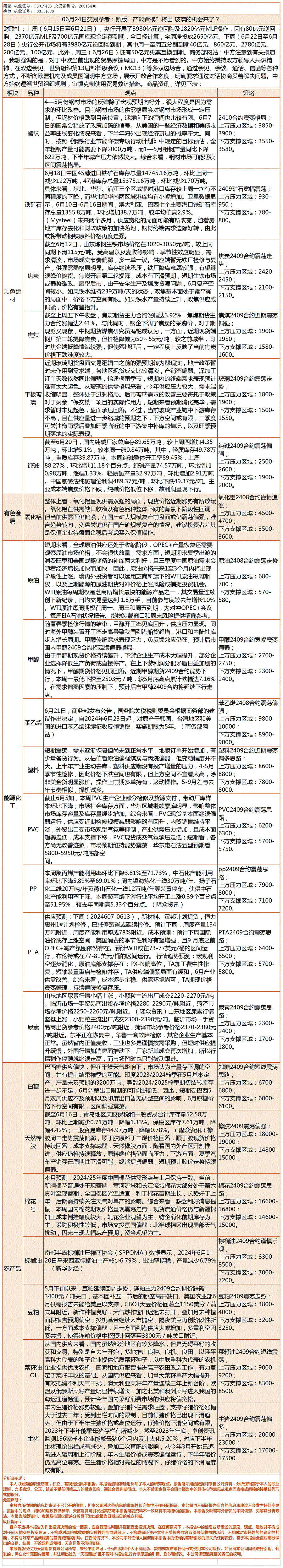 《交易参考》—06月24日.gif