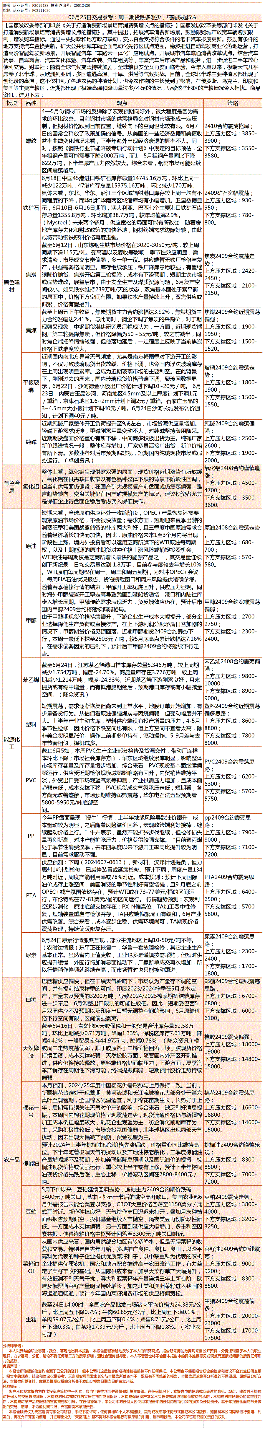 《交易参考》—06月25日.gif
