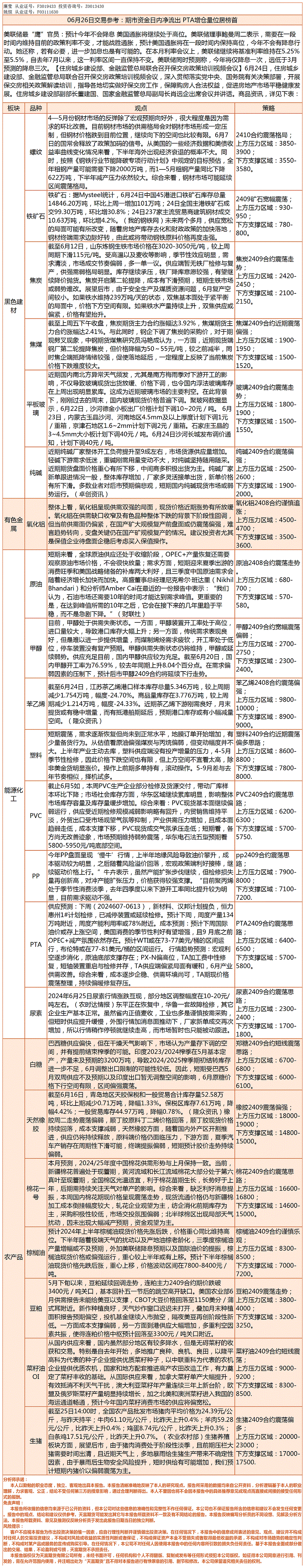 《交易参考》—06月26日.gif